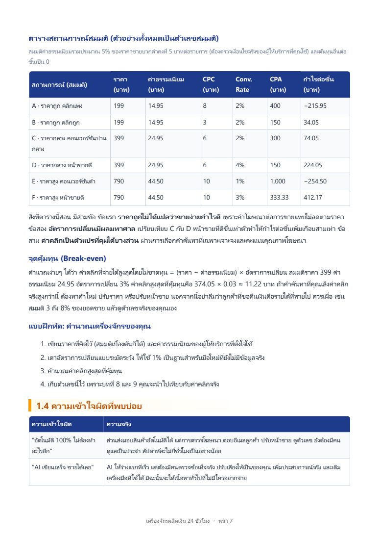 ตัวอย่างหน้าเนื้อหาและตาราง